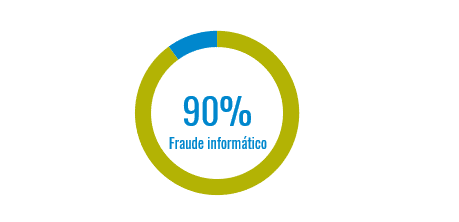 90 fraude informatico