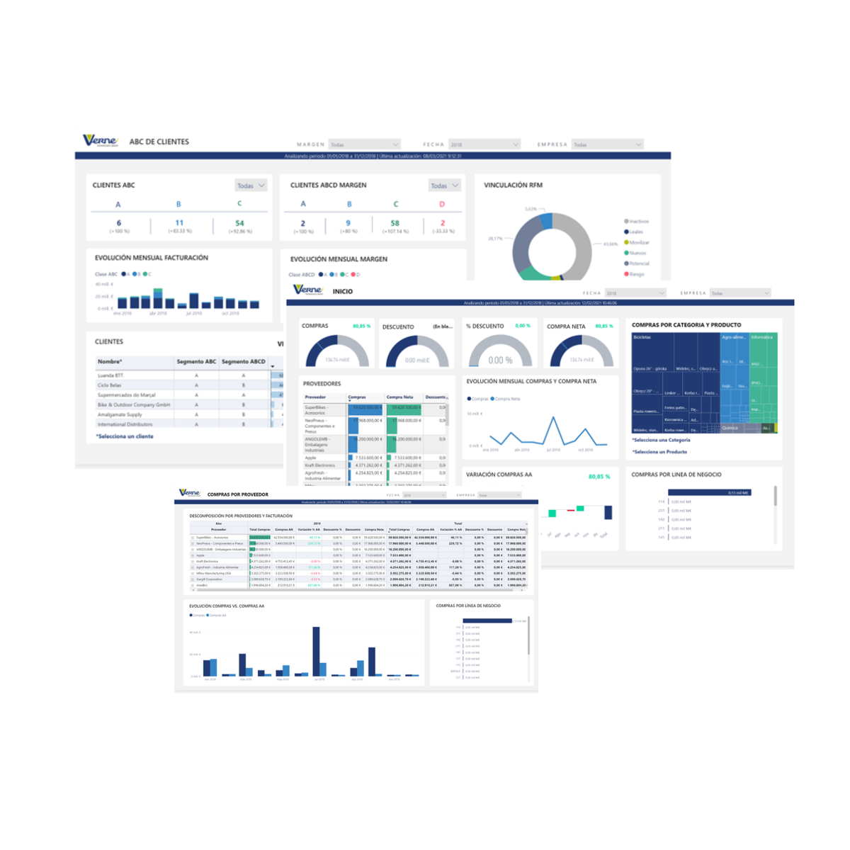 Power BI para Sage X3 - Nedtel Servicios