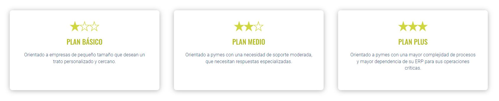 Sage 200, el software ERP de Gestión Empresarial para PYMES - Nedtel Servicios