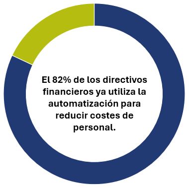 Cierres contables automatizados para mejorar la eficiencia de tu contabilidad - Nedtel Servicios