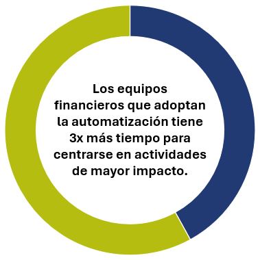 Cierres contables automatizados para mejorar la eficiencia de tu contabilidad - Nedtel Servicios