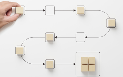 Cómo la automatización de procesos mejora la productividad de las pymes