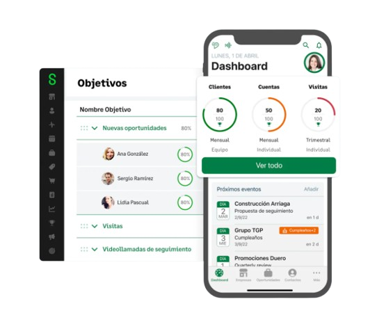 Por qué muchas pymes no saben realmente cómo vende su equipo - Nedtel Servicios